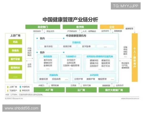 面向企业家群体打造全周期综合健康管理新生态体系研究策略路径分